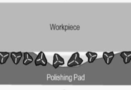 Polishing Pad for Titanium Alloy